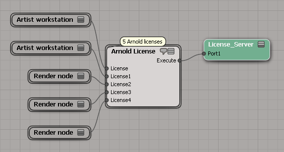 Arnold-Licenses1