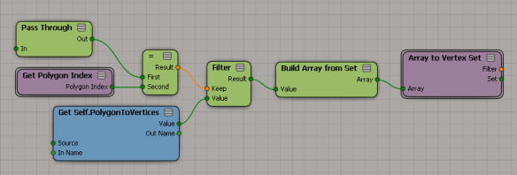 changecontextfrompolygonstovertices