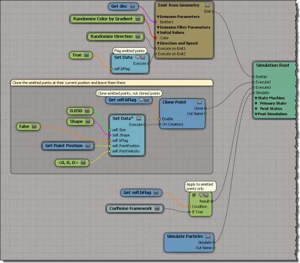 Clone-along-path-ice-tree