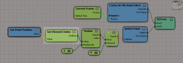 modulo_getelementindex