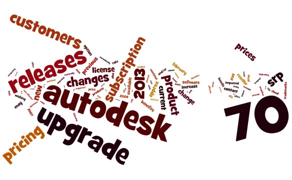 wordcloud_upgrade_policy
