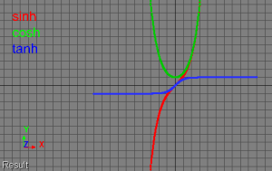 hyperbolic_functions