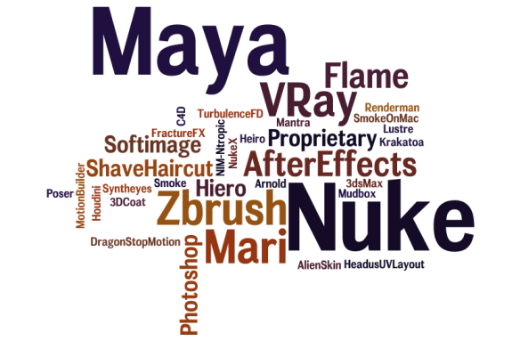 SummerTop10Visual EffectsAnimationChart